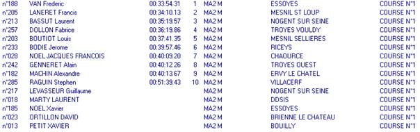 masters2 homme